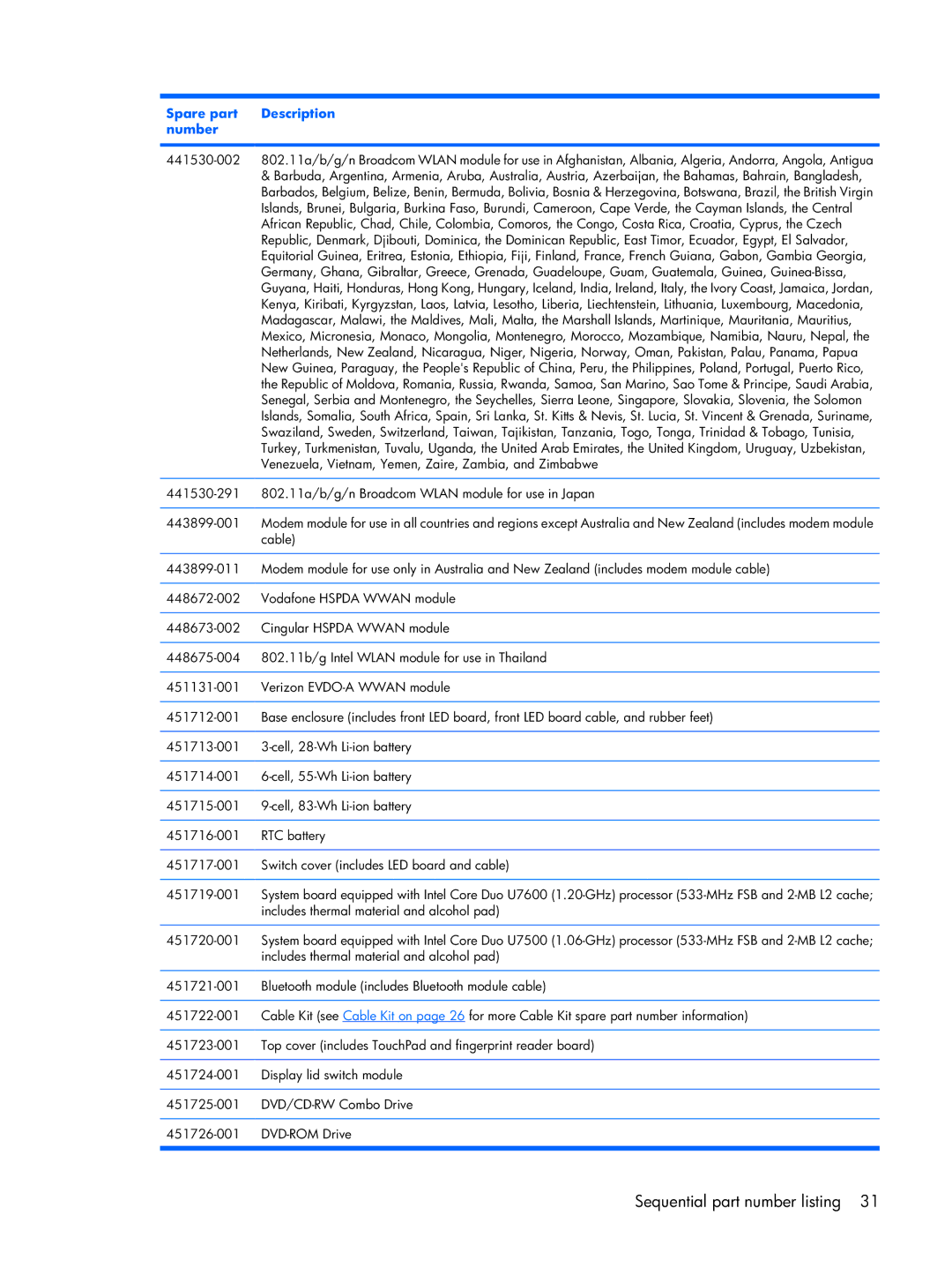 Compaq 2510p manual Sequential part number listing 