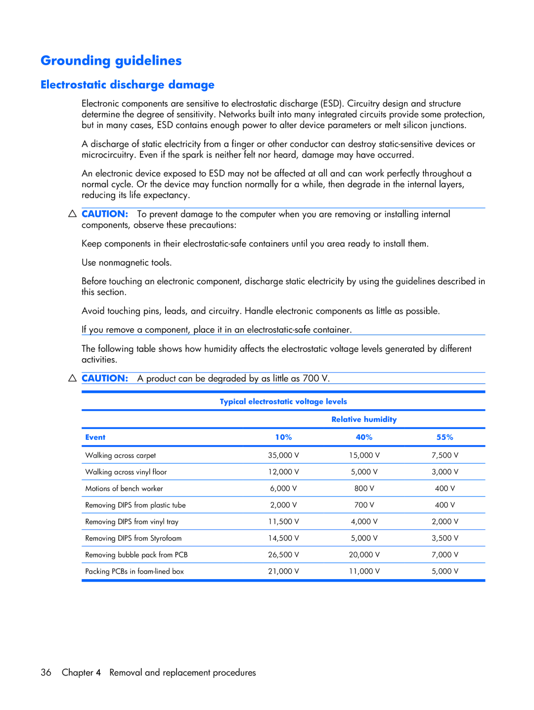 Compaq 2510p manual Grounding guidelines, Electrostatic discharge damage 