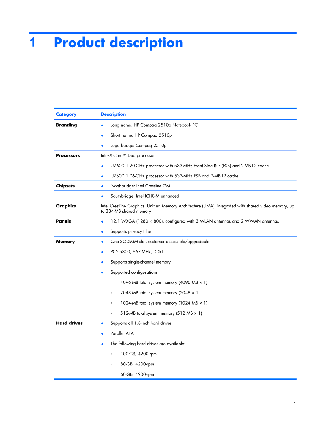 Compaq 2510p manual Product description, Category Description 