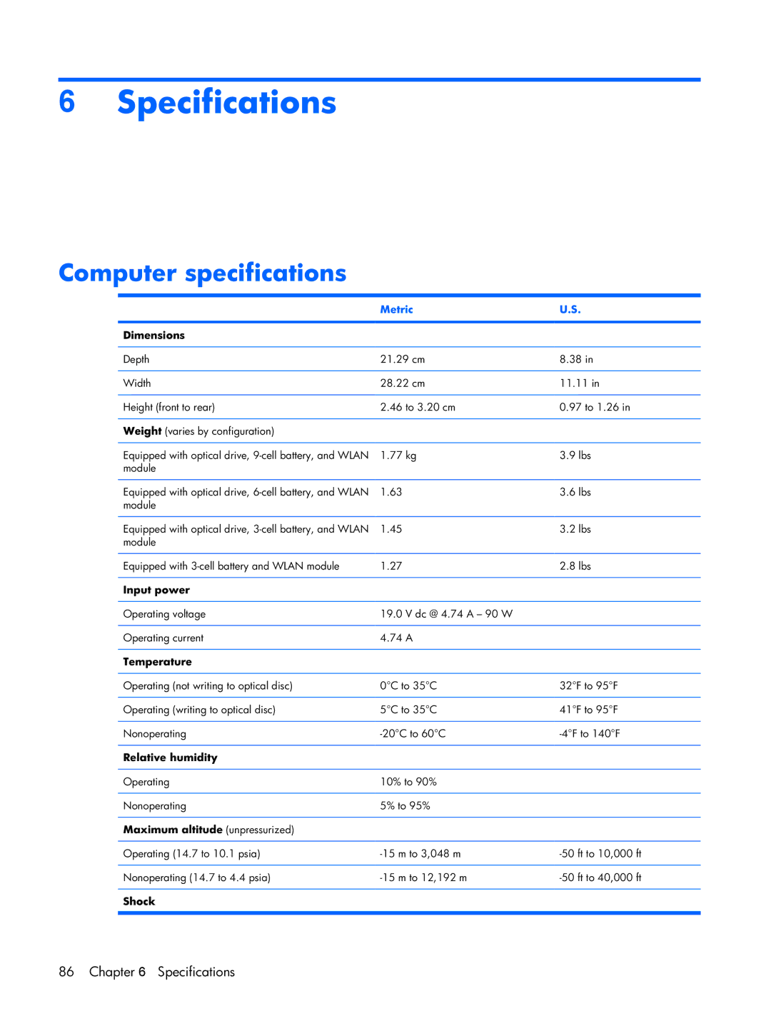 Compaq 2510p manual Specifications, Computer specifications, Metric 