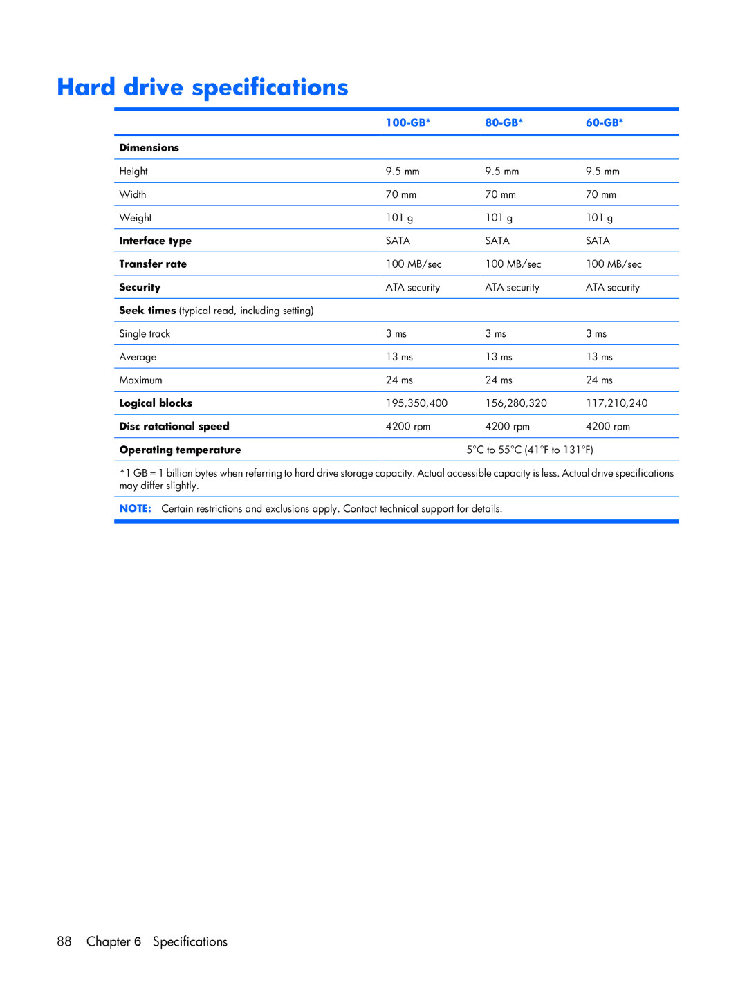 Compaq 2510p manual Hard drive specifications, 100-GB 80-GB 60-GB 