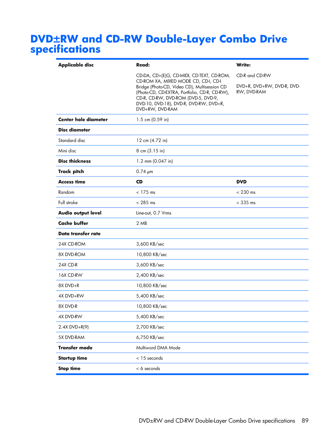 Compaq 2510p manual DVD±RW and CD-RW Double-Layer Combo Drive specifications 