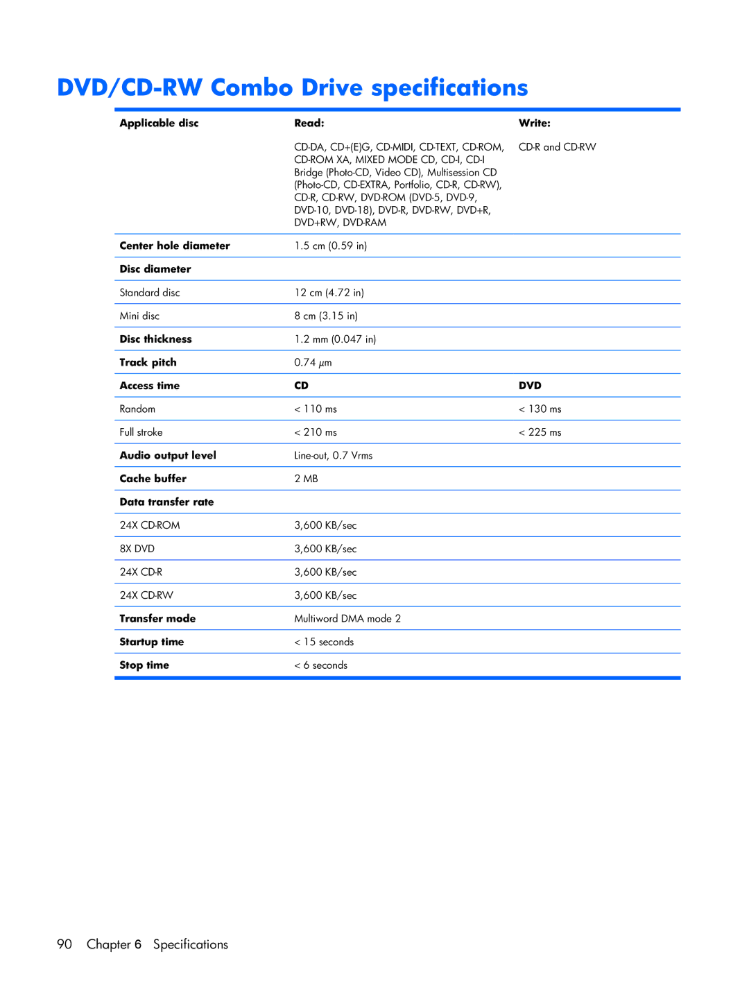 Compaq 2510p manual DVD/CD-RW Combo Drive specifications, Applicable disc Read Write 