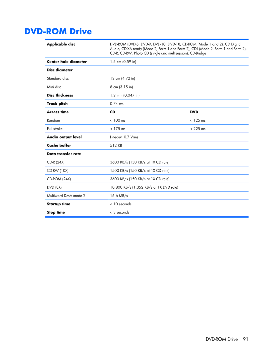 Compaq 2510p manual DVD-ROM Drive, Applicable disc, Cache buffer 