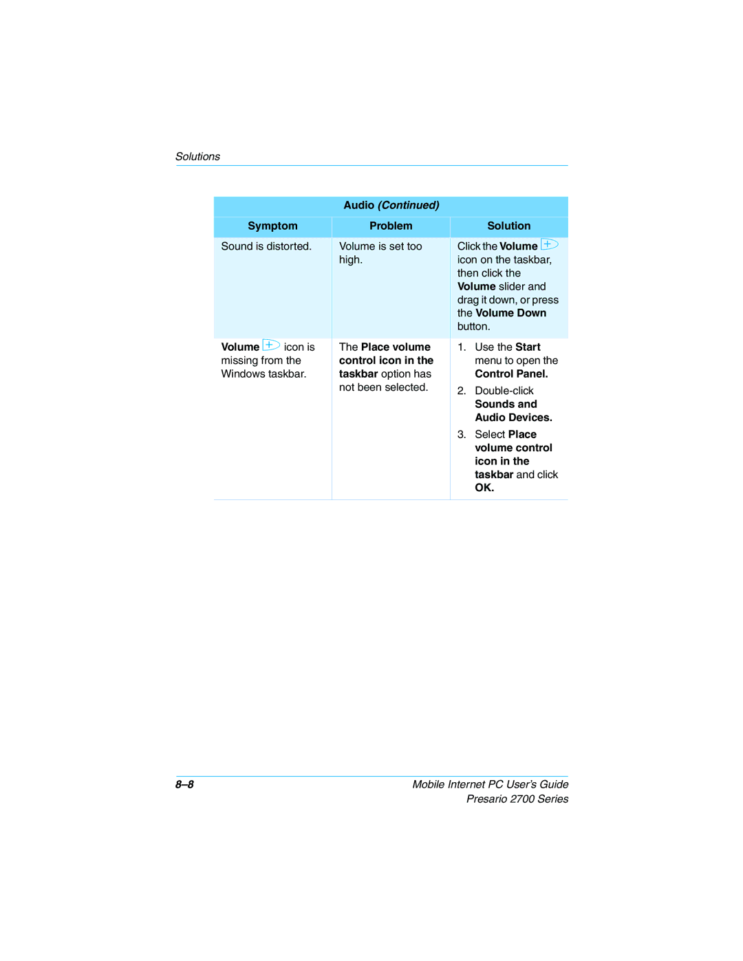 Compaq 2700 Symptom Problem Solution, Volume Down, Volume icon is Place volume, Control icon, Control Panel, Sounds, Icon 