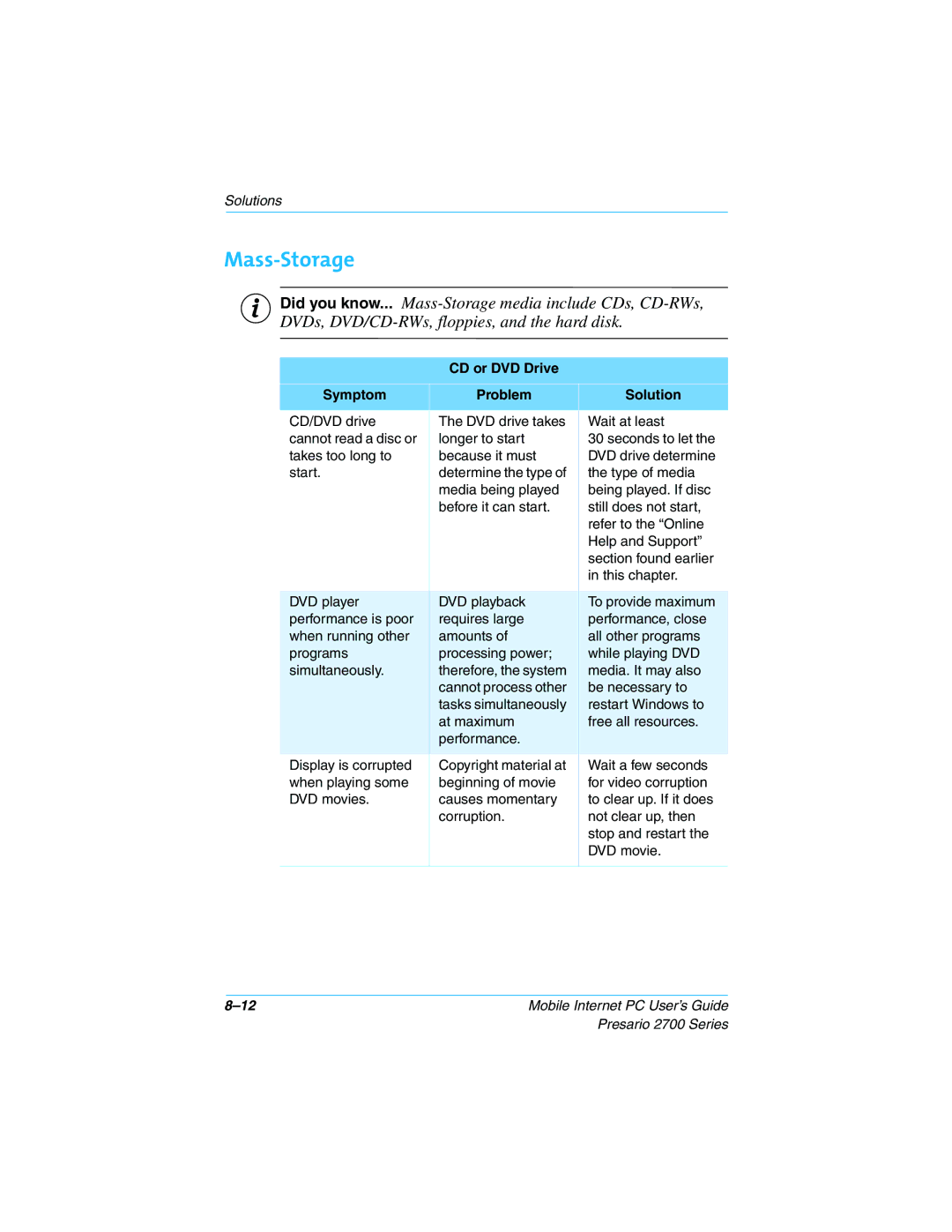 Compaq 2700 manual Mass-Storage, CD or DVD Drive Symptom Problem Solution 