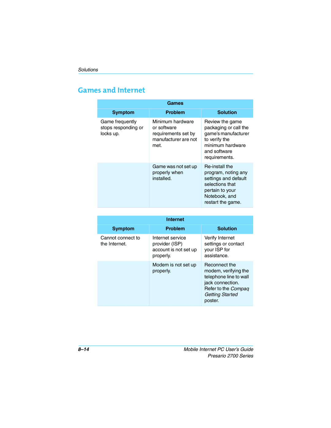 Compaq 2700 manual Games and Internet, Games Symptom Problem Solution, Internet Symptom Problem Solution 