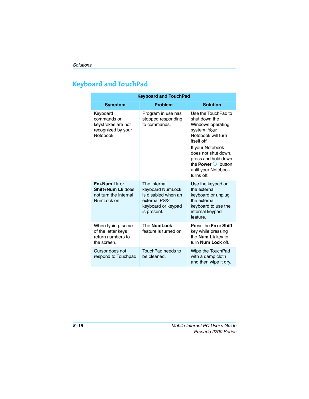 Compaq 2700 manual Keyboard and TouchPad Symptom Problem Solution, Fn+Num Lk or, Shift+Num Lk does, NumLock 