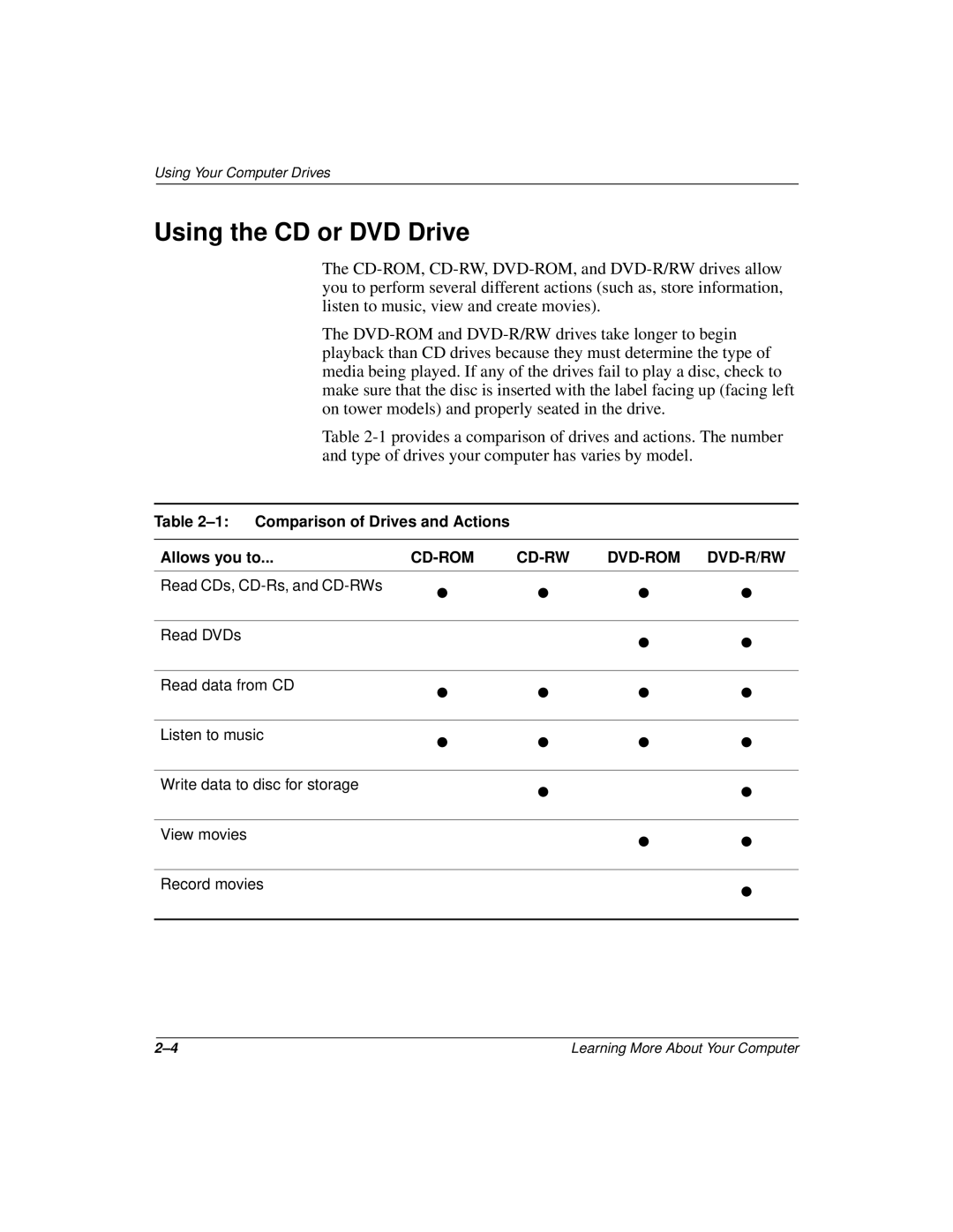 Compaq 277958-001 manual Using the CD or DVD Drive, Cd-Rom Cd-Rw Dvd-Rom Dvd-R/Rw 