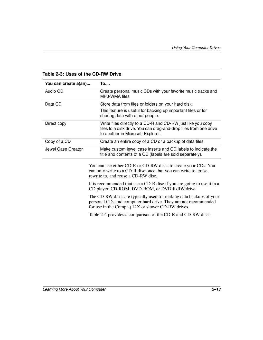 Compaq 277958-001 manual Uses of the CD-RW Drive 