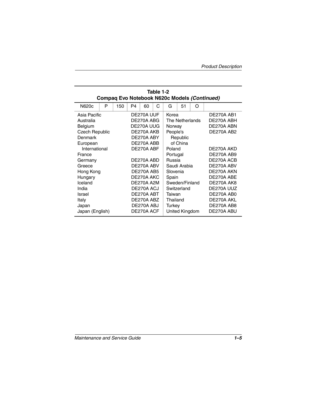 Compaq 279362-002 manual DE270A UUF 