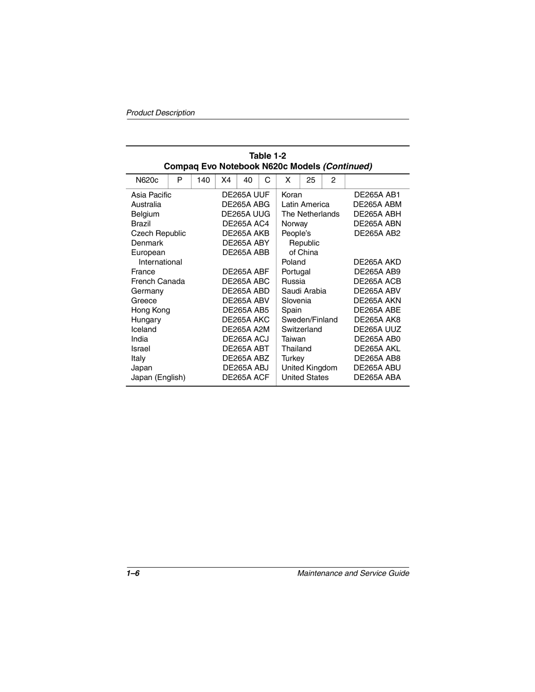 Compaq 279362-002 manual DE265A UUF 