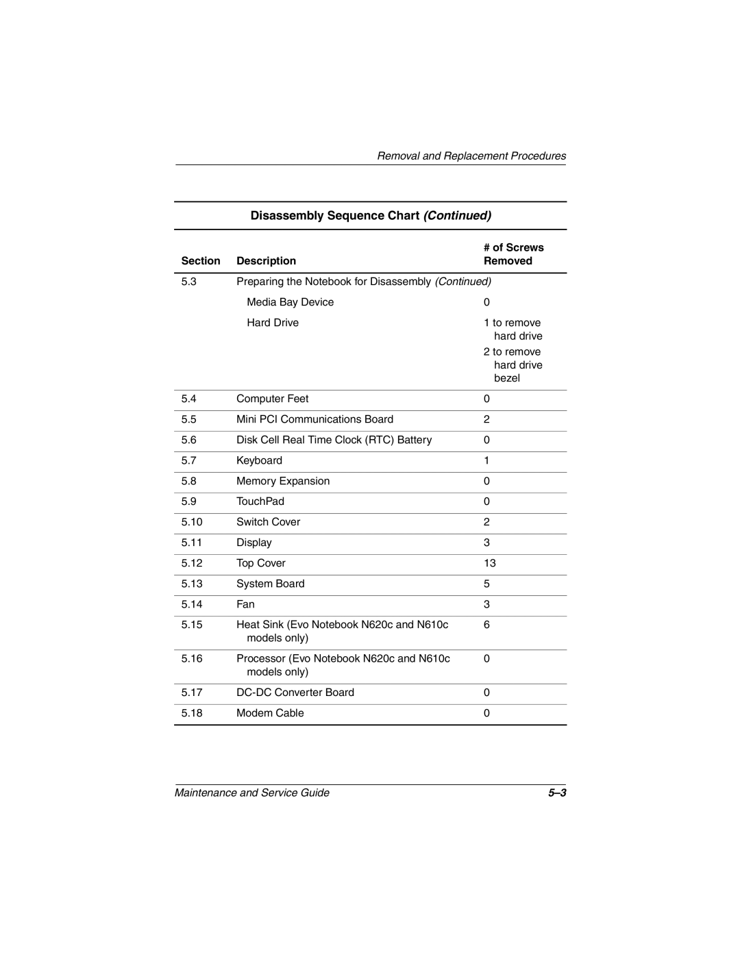 Compaq 279362-002 manual Disassembly Sequence Chart 