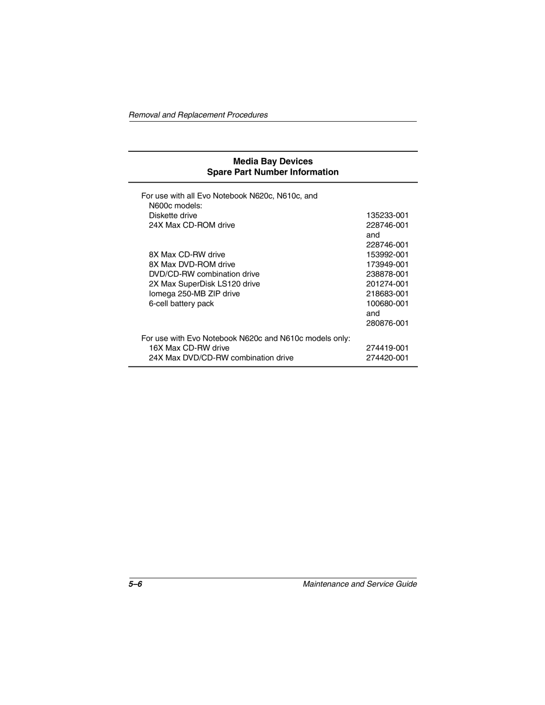 Compaq 279362-002 manual Media Bay Devices Spare Part Number Information 