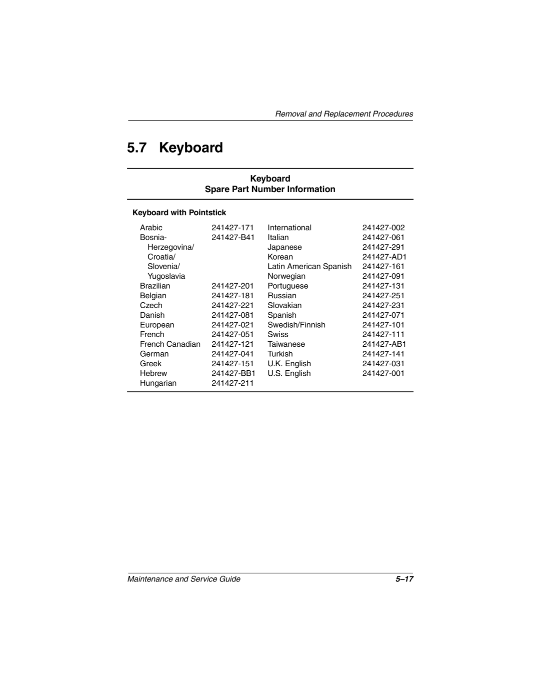 Compaq 279362-002 manual Keyboard Spare Part Number Information, Keyboard with Pointstick 