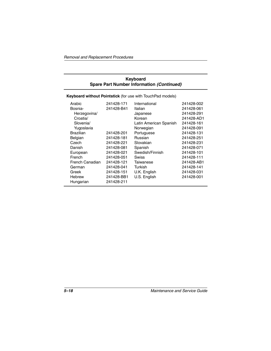 Compaq 279362-002 manual Keyboard Spare Part Number Information 