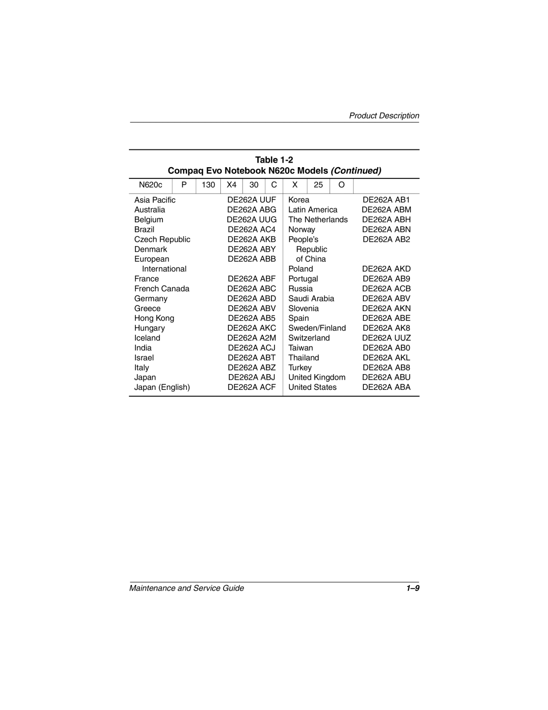 Compaq 279362-002 manual DE262A UUF 