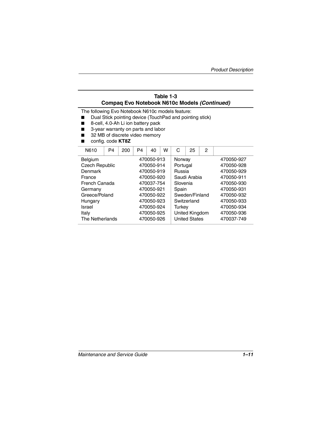 Compaq 279362-002 manual 470050-929 