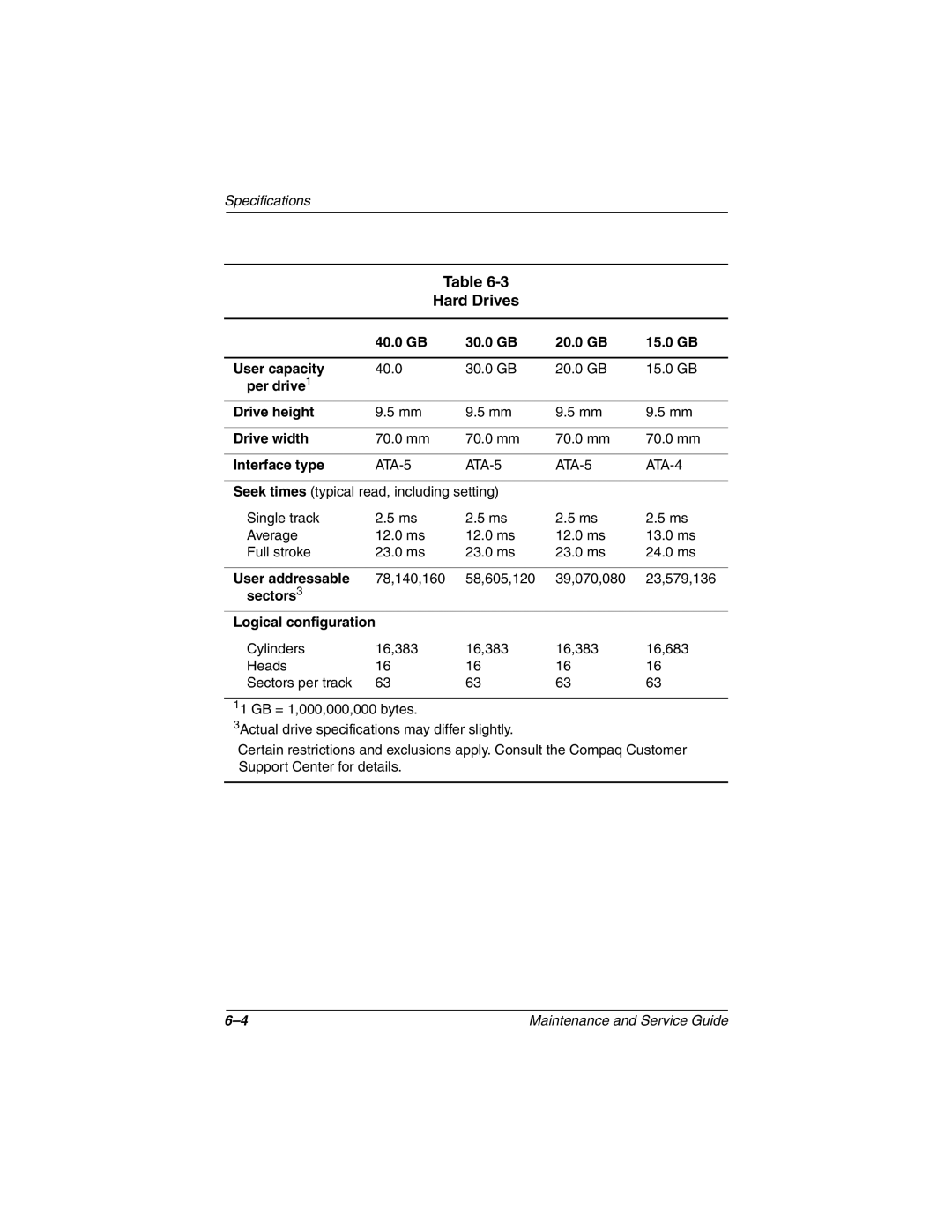 Compaq 279362-002 manual Hard Drives 