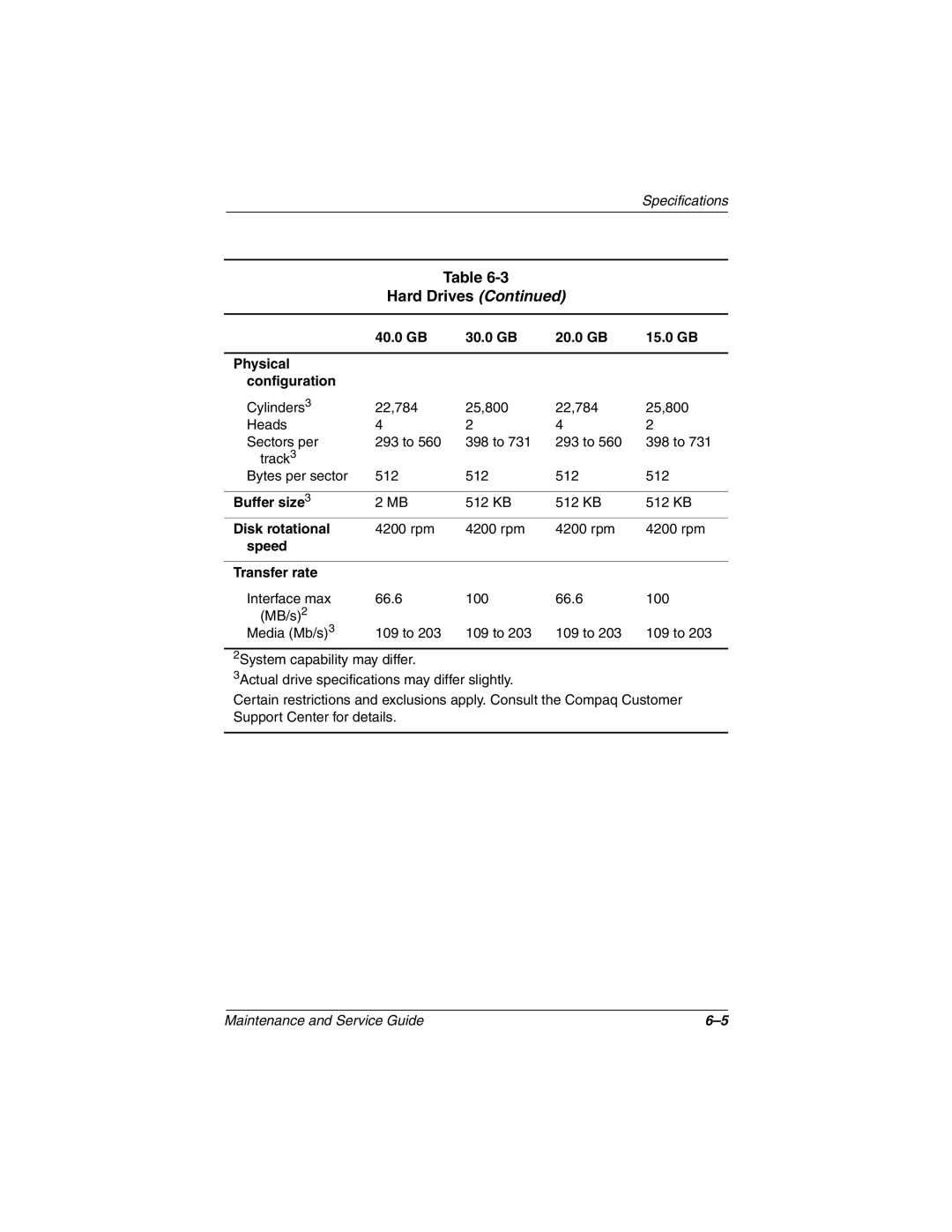 Compaq 279362-002 manual 40.0 GB 30.0 GB 20.0 GB 15.0 GB Physical Configuration, Buffer size3, Disk rotational 