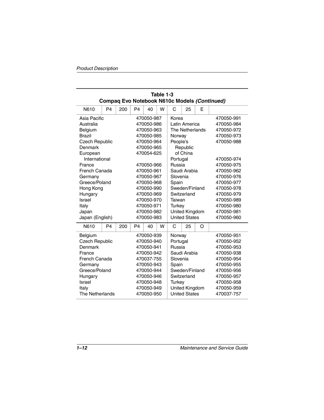 Compaq 279362-002 manual 470050-984 