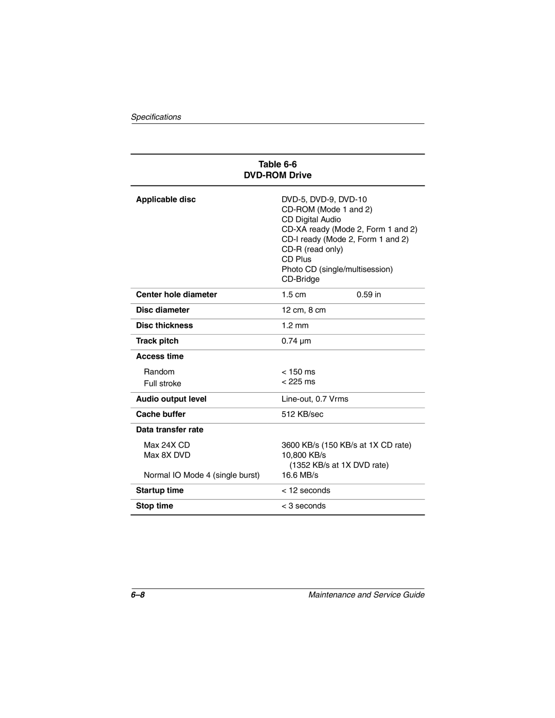 Compaq 279362-002 manual DVD-ROM Drive, Disc thickness Track pitch, Audio output level 