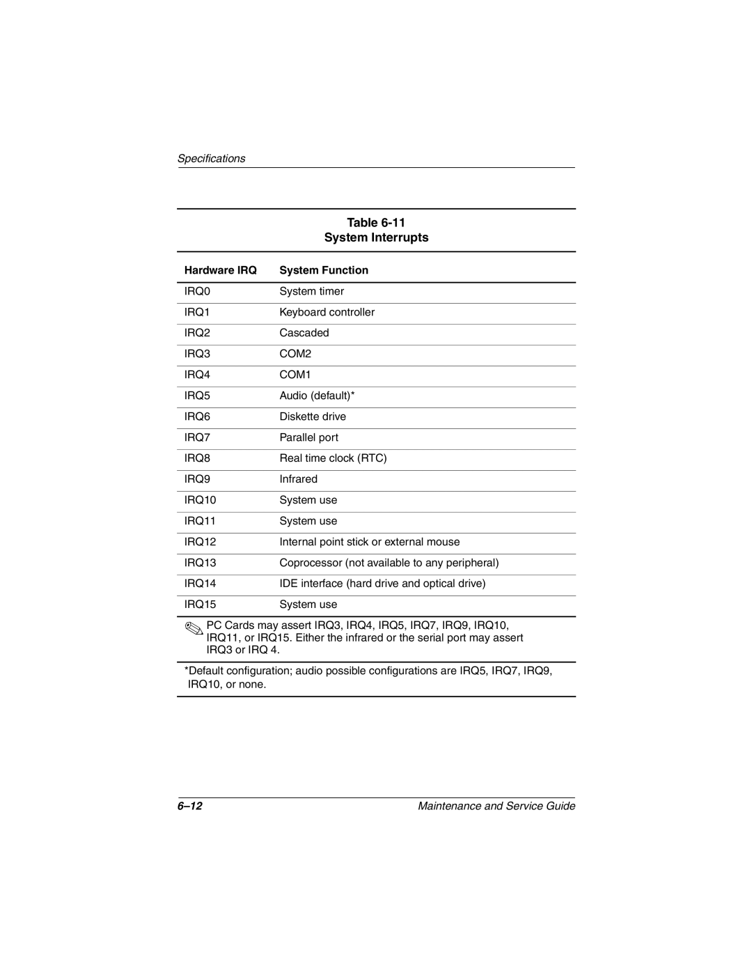 Compaq 279362-002 manual System Interrupts, Hardware IRQ System Function 