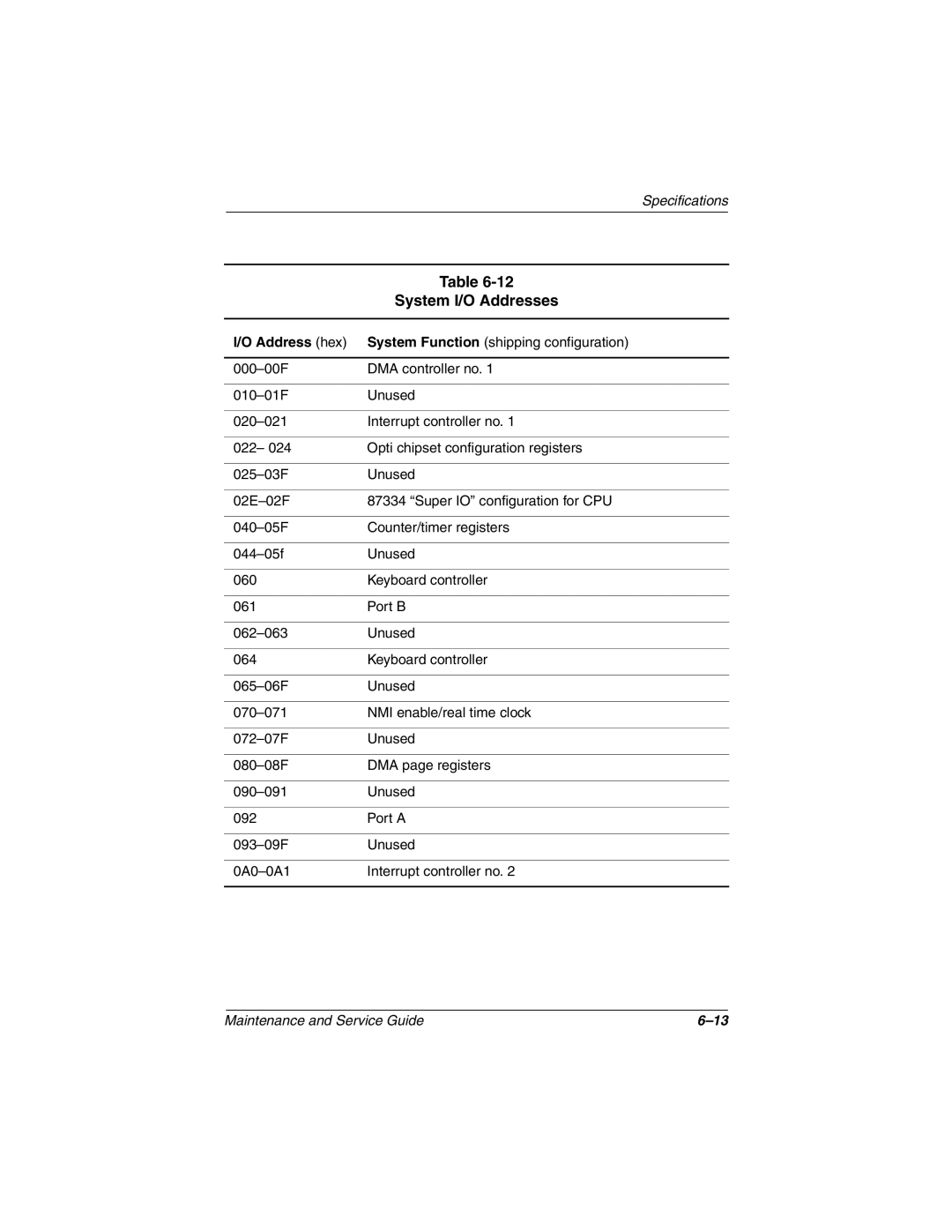 Compaq 279362-002 manual System I/O Addresses 