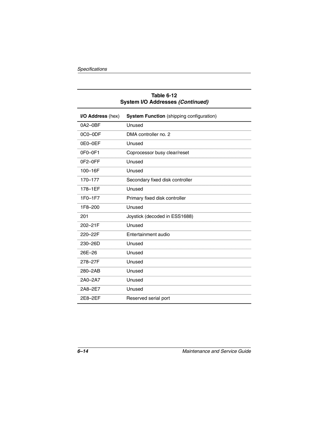 Compaq 279362-002 manual System I/O Addresses 