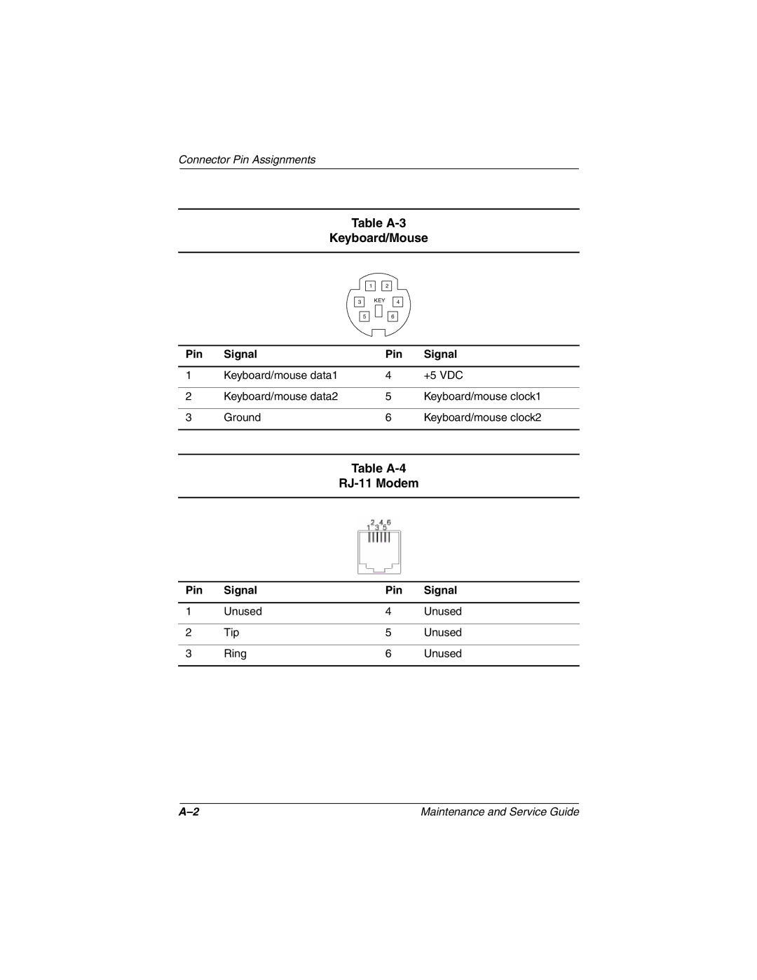 Compaq 279362-002 manual Table A-3 Keyboard/Mouse, Table A-4 RJ-11 Modem, Pin Signal 