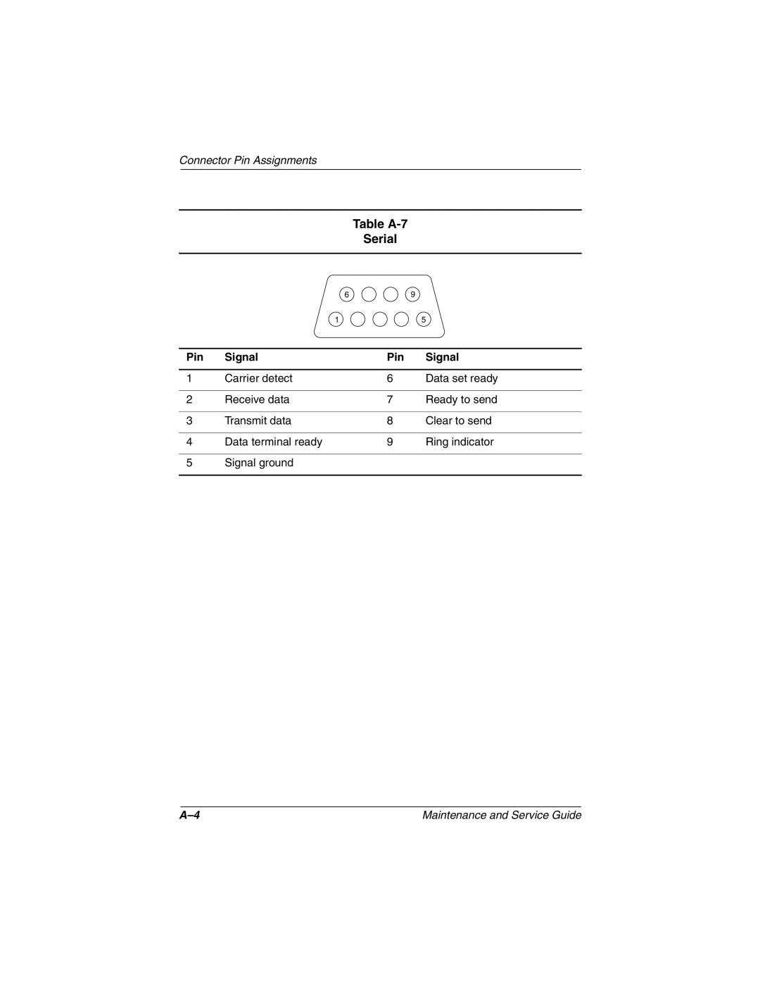 Compaq 279362-002 manual Table A-7 Serial 