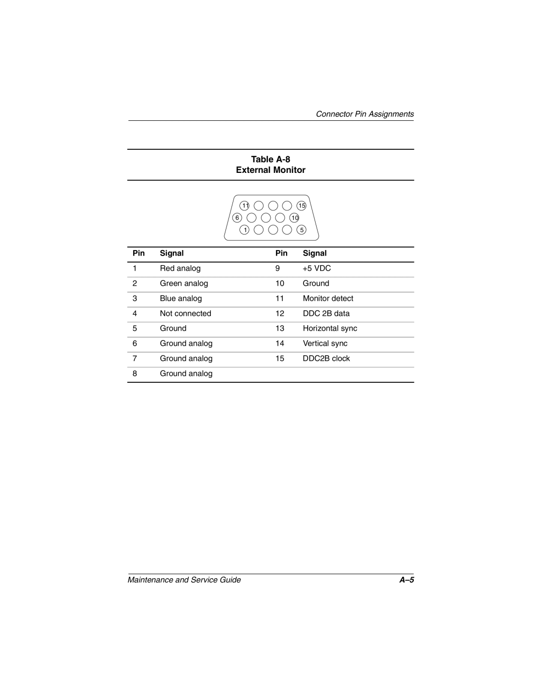 Compaq 279362-002 manual Table A-8 External Monitor 