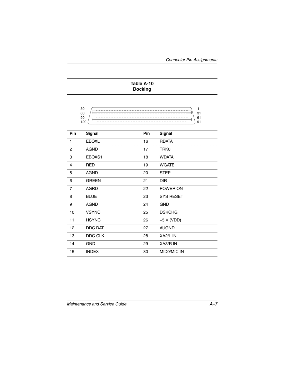 Compaq 279362-002 manual Table A-10 Docking 