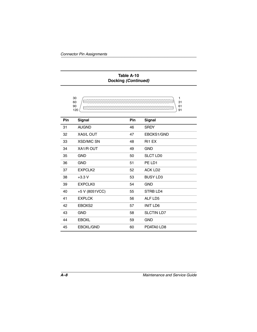 Compaq 279362-002 manual Table A-10, Docking 