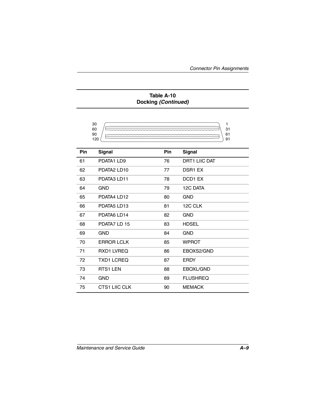 Compaq 279362-002 manual Docking 