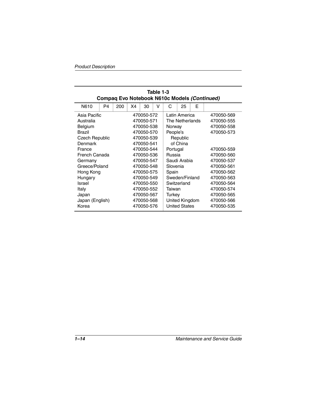 Compaq 279362-002 manual 470050-560 