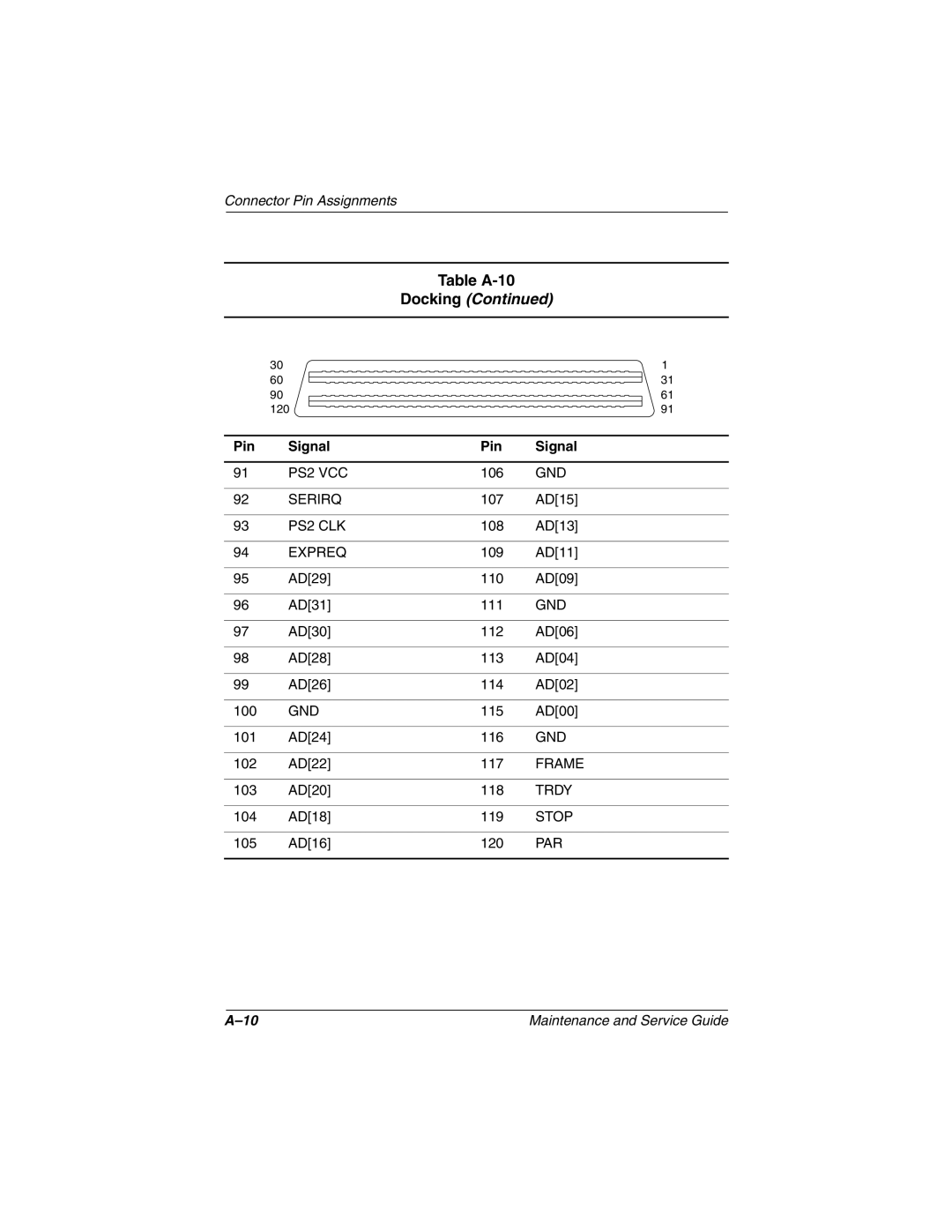 Compaq 279362-002 manual PS2 VCC 