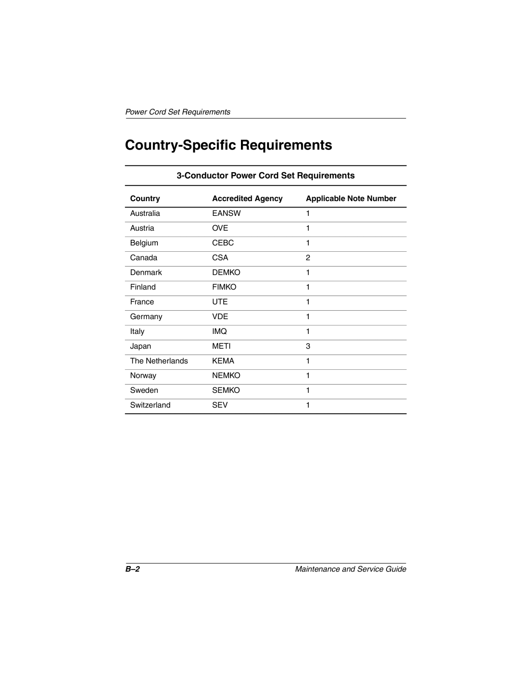 Compaq 279362-002 manual Country-Specific Requirements, Conductor Power Cord Set Requirements 