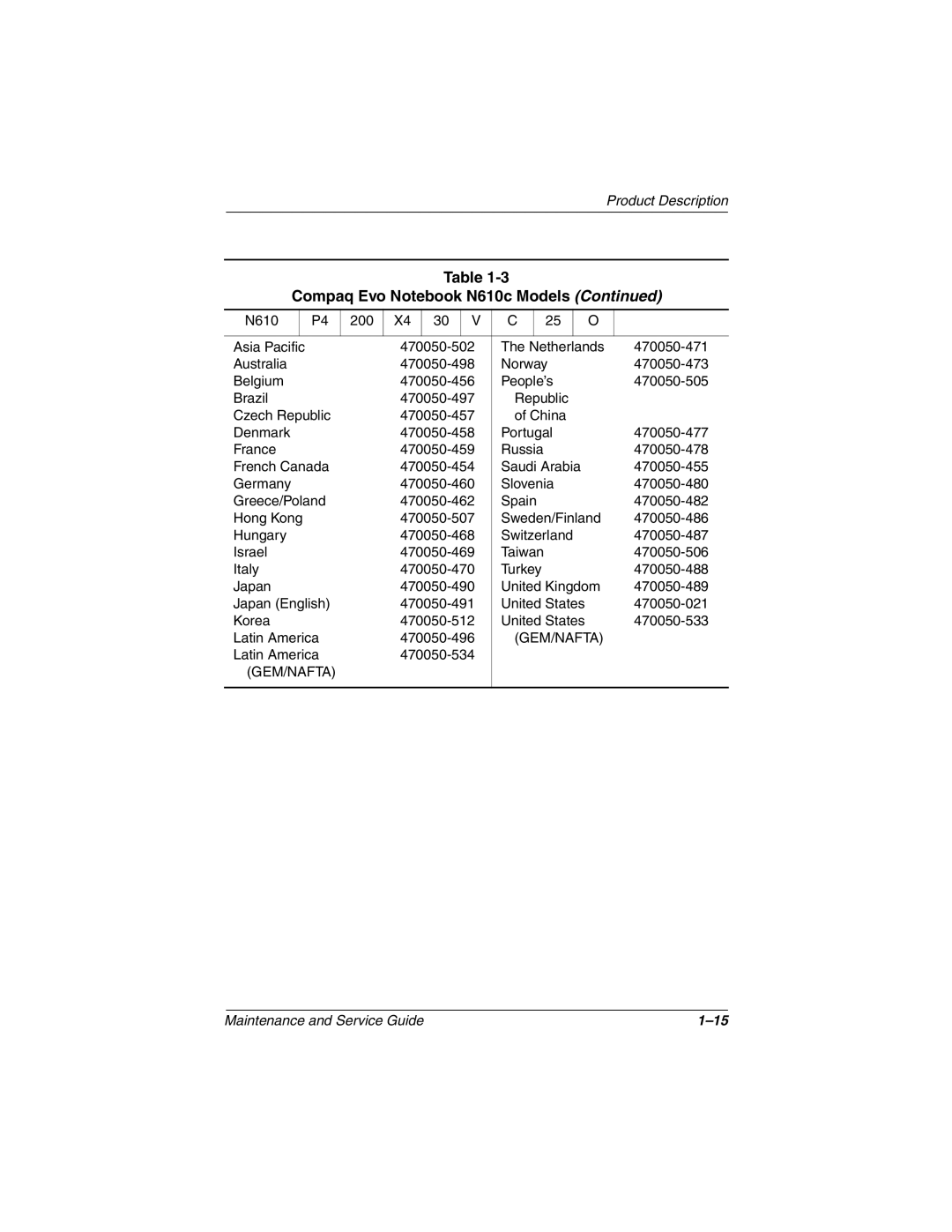 Compaq 279362-002 manual 470050-478 