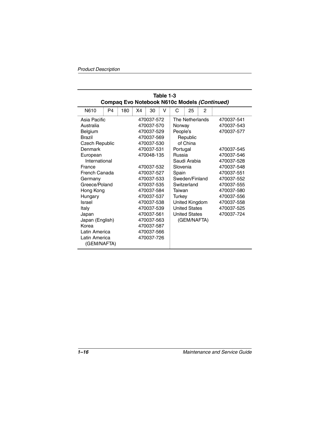 Compaq 279362-002 manual 470037-546 