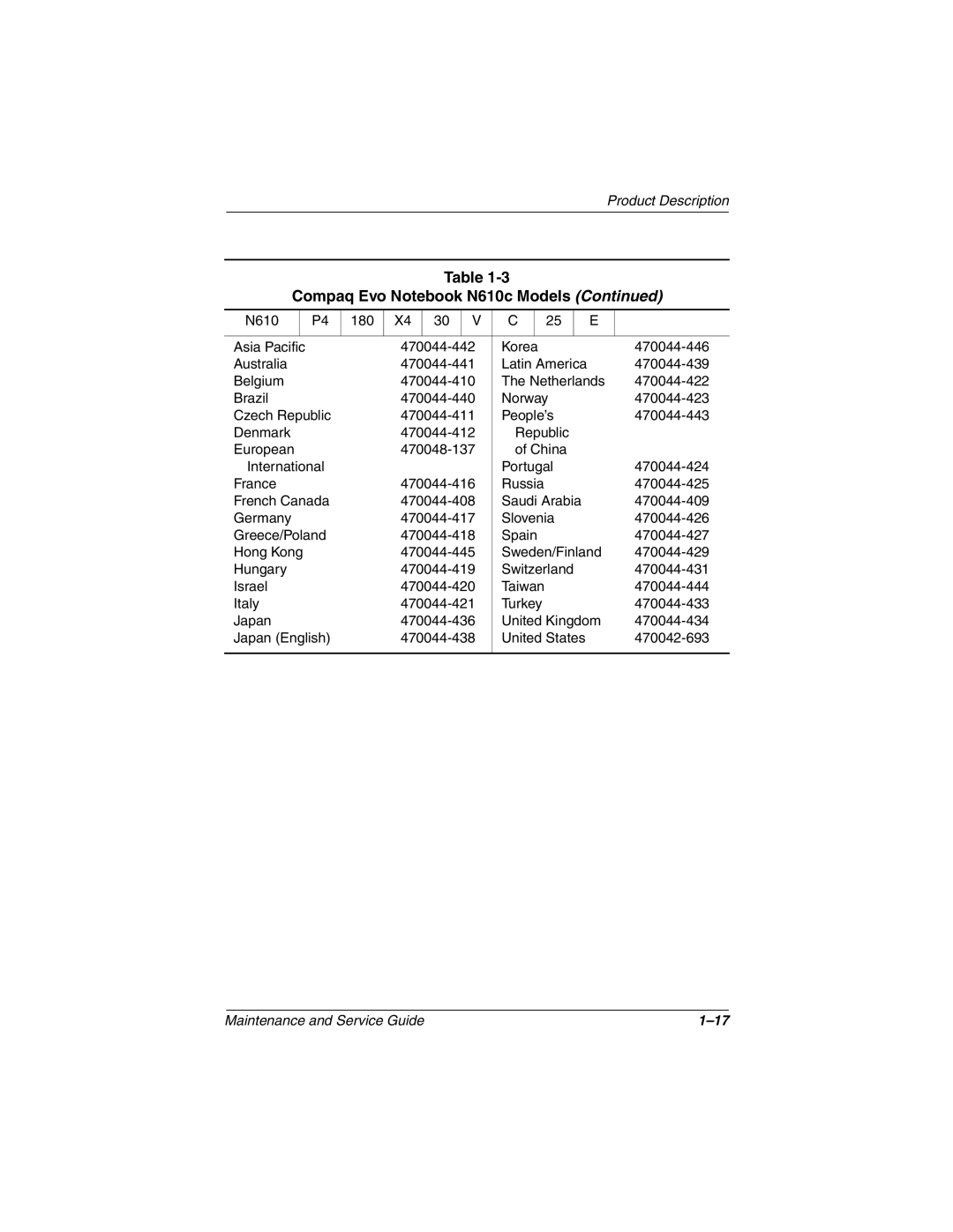 Compaq 279362-002 manual 470044-425 