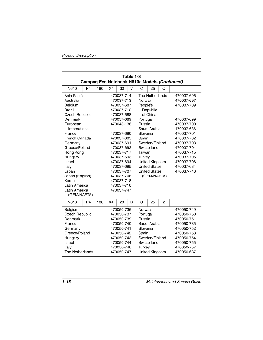 Compaq 279362-002 manual 470037-700 