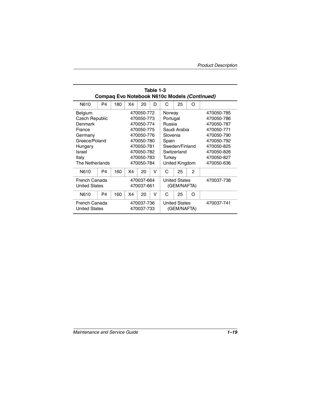 Compaq 279362-002 manual 470050-787 