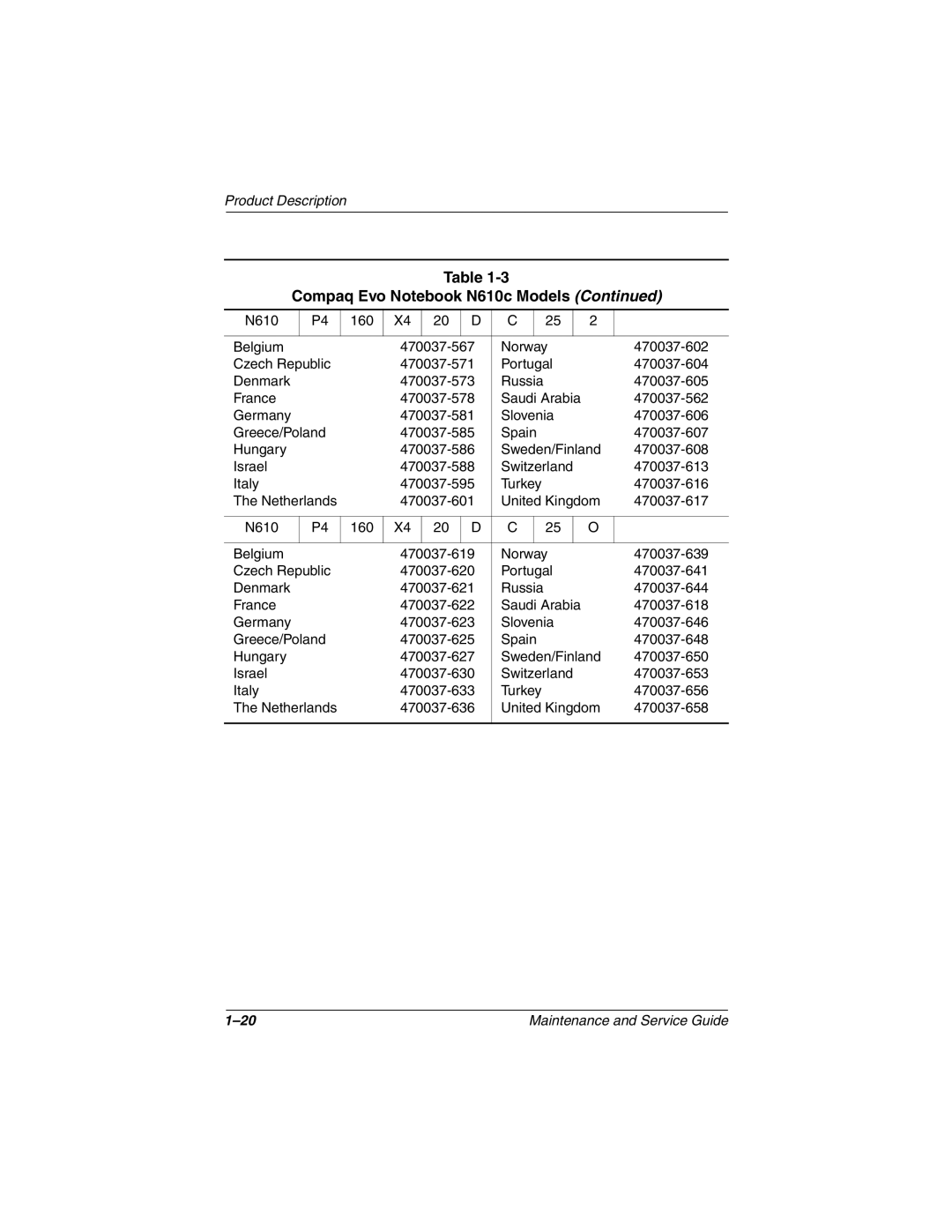 Compaq 279362-002 manual 470037-605 