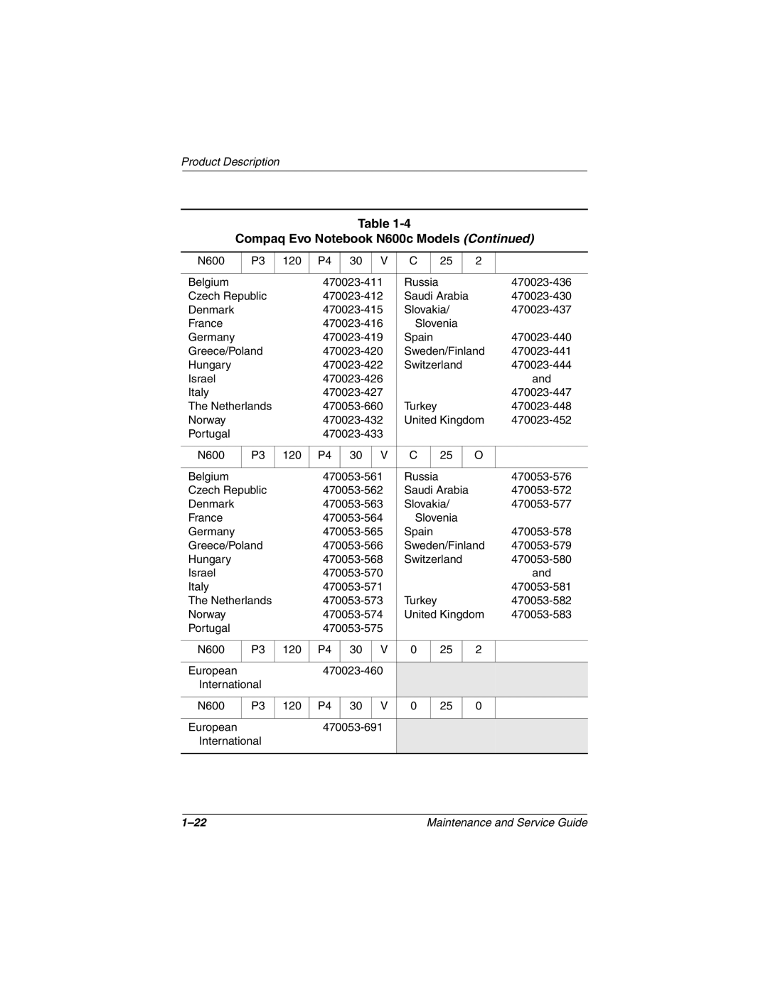 Compaq 279362-002 manual N600 120 Belgium 470023-411 