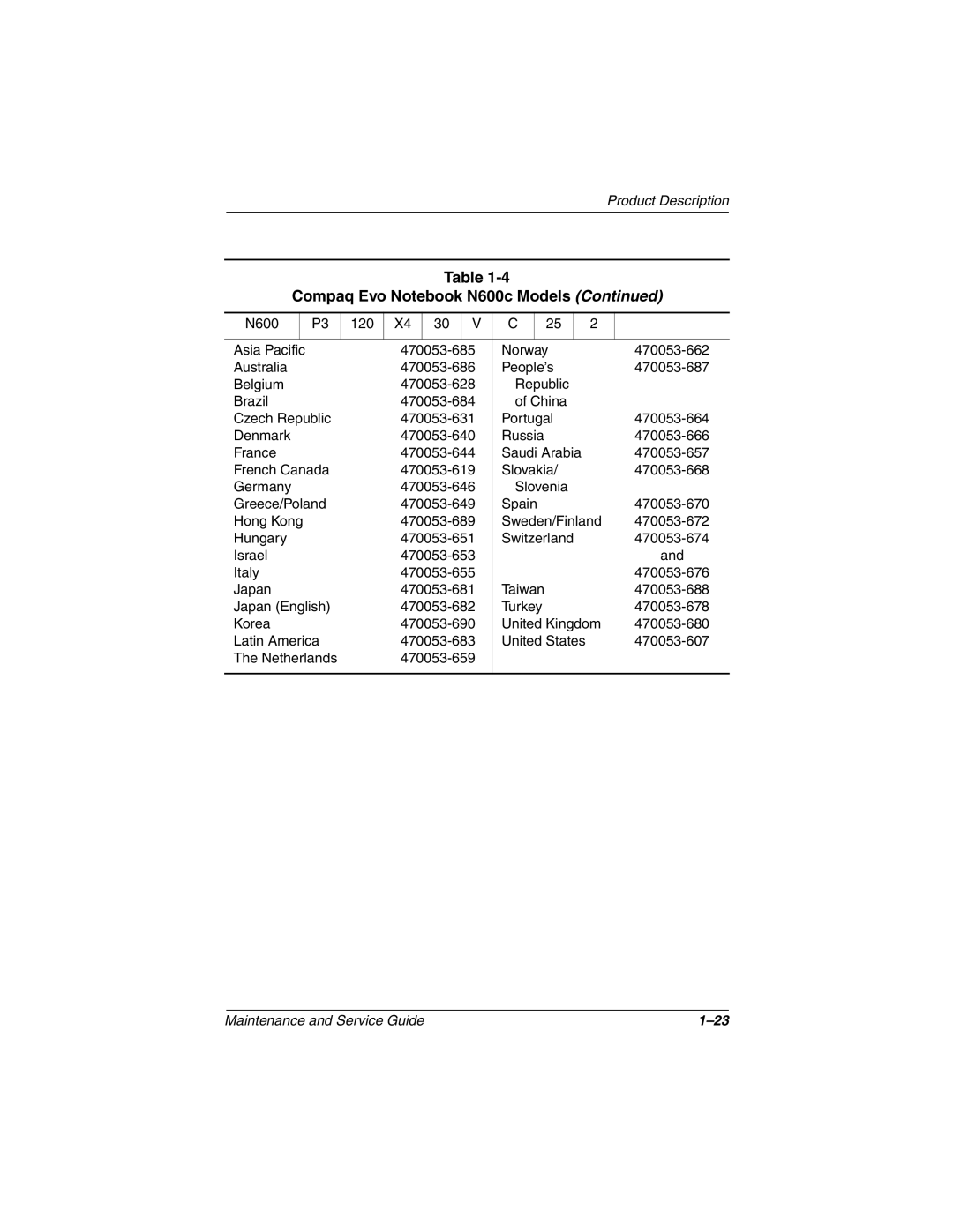 Compaq 279362-002 manual 470053-666 