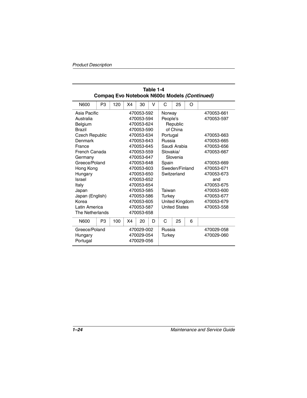 Compaq 279362-002 manual 470053-665 