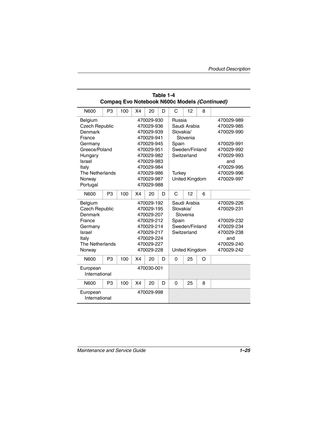 Compaq 279362-002 manual N600 100 Belgium 470029-930 