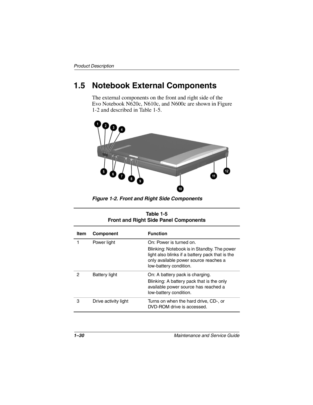 Compaq 279362-002 manual Front and Right Side Panel Components, Component Function 