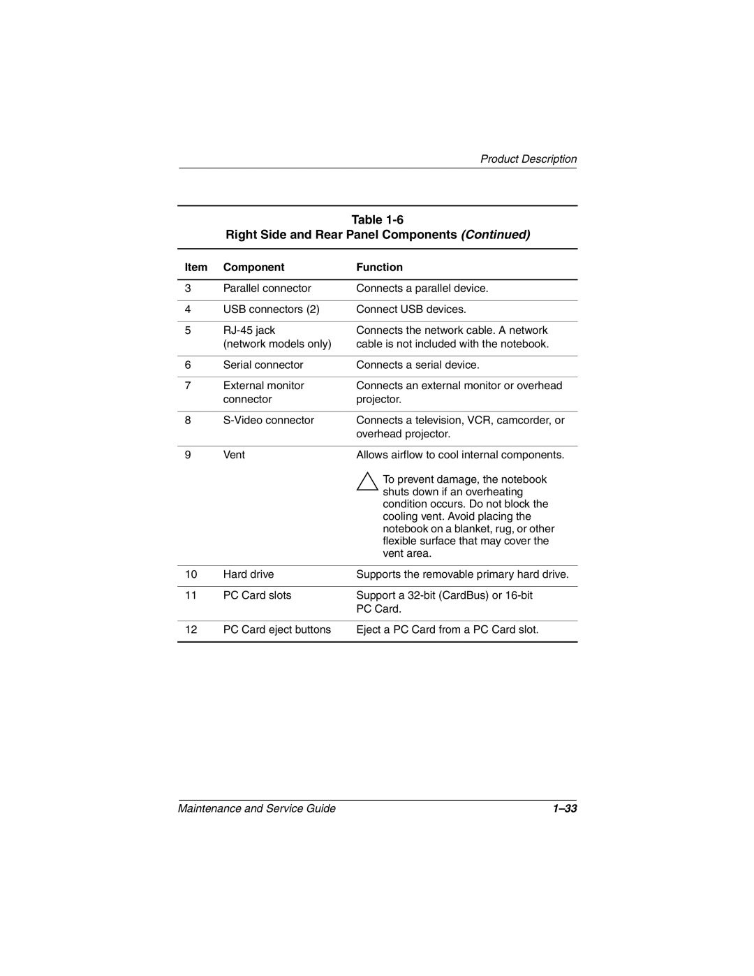 Compaq 279362-002 manual Right Side and Rear Panel Components 